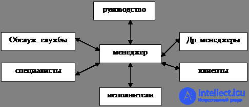 Значение дисциплины «Организационное поведение» в подготовке руководителей и менеджеров.