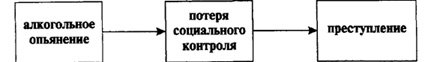 2. Подростковый алкоголизм, токсикомания, наркомания и преступность