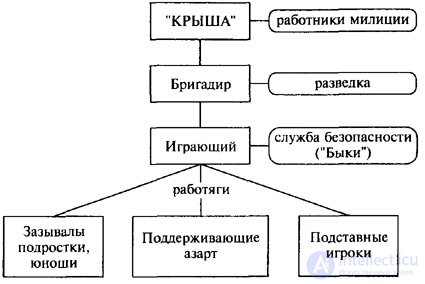 3. Психологическая характеристика основных криминологических показателей преступности несовершеннолетних 