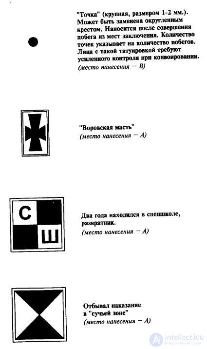 3. Классификация татуировок в уголовном мире