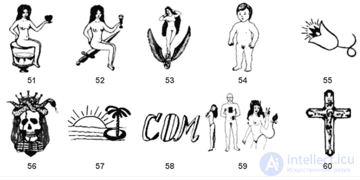 3. Классификация татуировок в уголовном мире