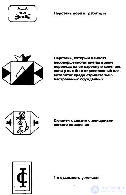 3. Классификация татуировок в уголовном мире