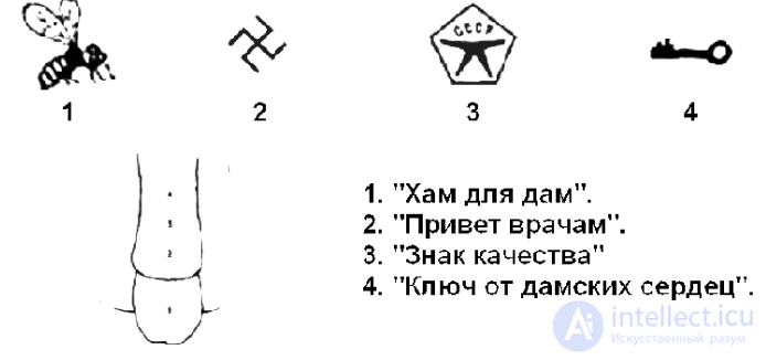 3. Классификация татуировок в уголовном мире