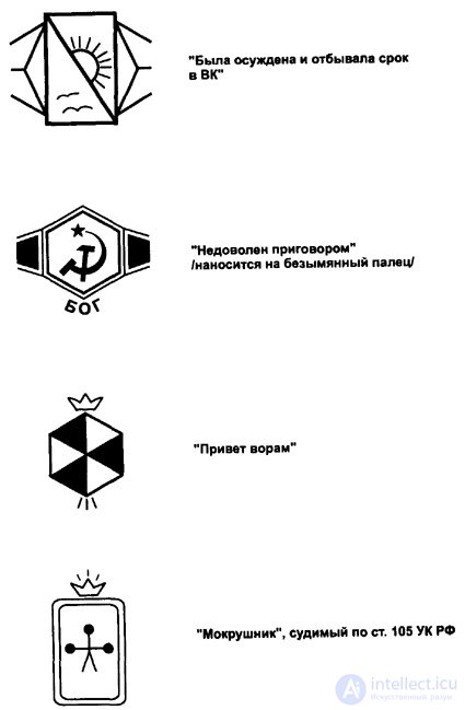 3. Классификация татуировок в уголовном мире