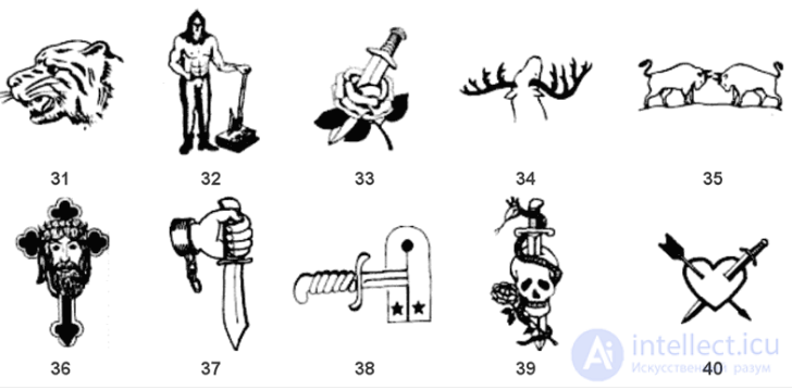 3. Классификация татуировок в уголовном мире