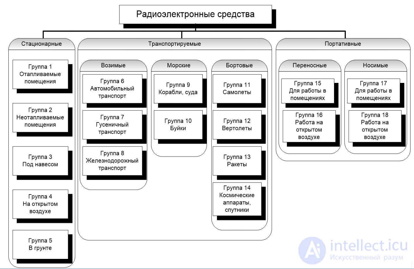 Условия эксплуатации (использования), требования к техническому обслуживанию и ремонту