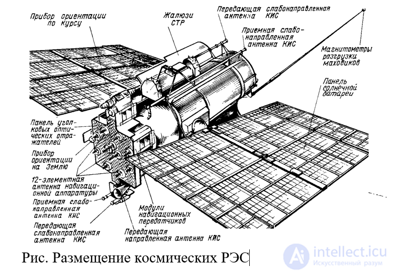 Условия эксплуатации (использования), требования к техническому обслуживанию и ремонту