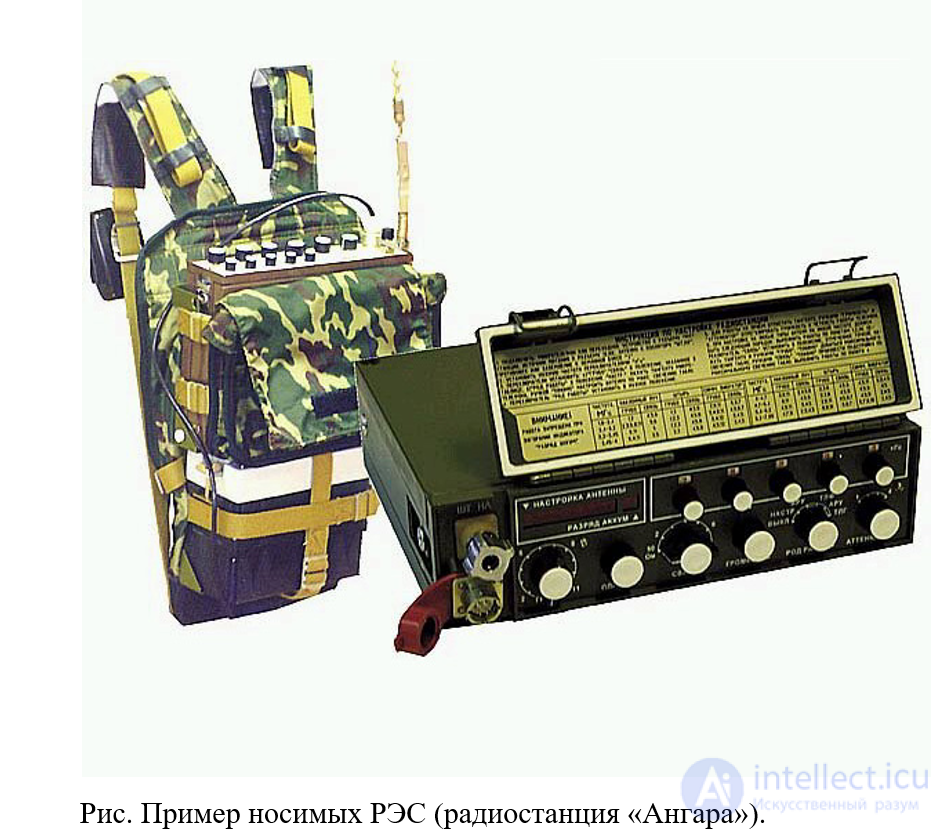 Хитер радиостанции. Радиостанция Ангара-1м. Рация Ангара 1. Ангара 1у-2 радиостанция. Радиостанция СССР Ангара-1.