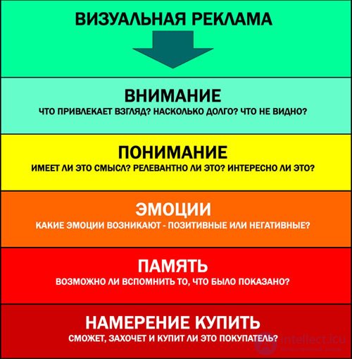 Методы исследования