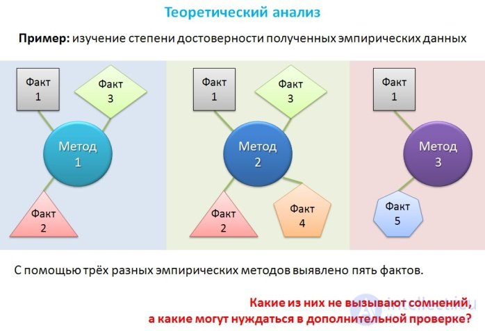 Педагогическая методология