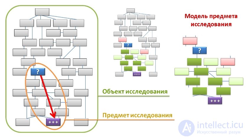 Педагогическая методология