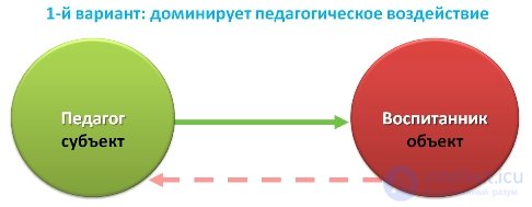 Теория целостного педагогического процесса