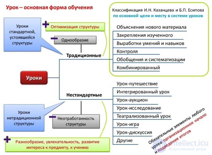 Теория обучения - предмет, сущность и задачи, функции