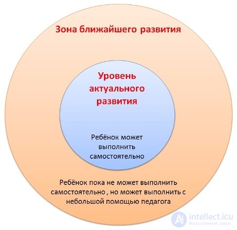 Теория обучения - предмет, сущность и задачи, функции