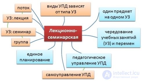 Теория обучения - предмет, сущность и задачи, функции