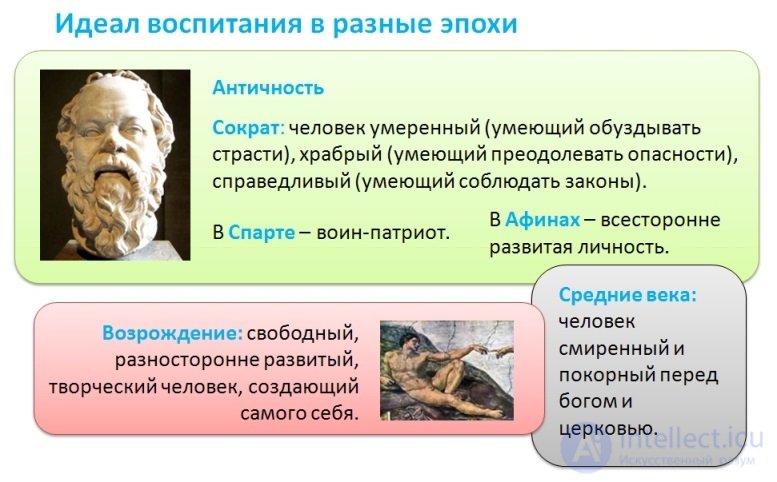 Теория воспитания, принципы, виды, применение