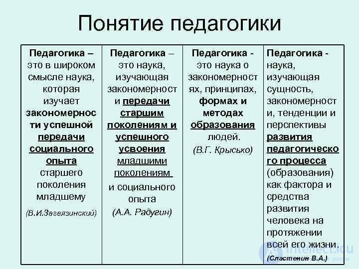 Тестовые задания по Теоретической педагогике со схемами