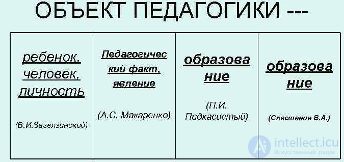 Тестовые задания по Теоретической педагогике со схемами