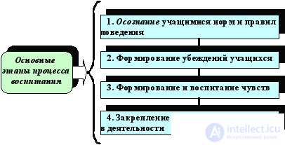 Тестовые задания по Теоретической педагогике со схемами