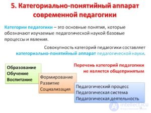 Тестовые задания по Теоретической педагогике со схемами