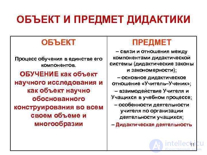 Тестовые задания по Теоретической педагогике со схемами