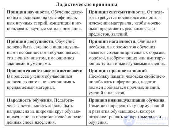 Тестовые задания по Теоретической педагогике со схемами