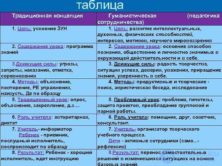 Тестовые задания по Теоретической педагогике со схемами