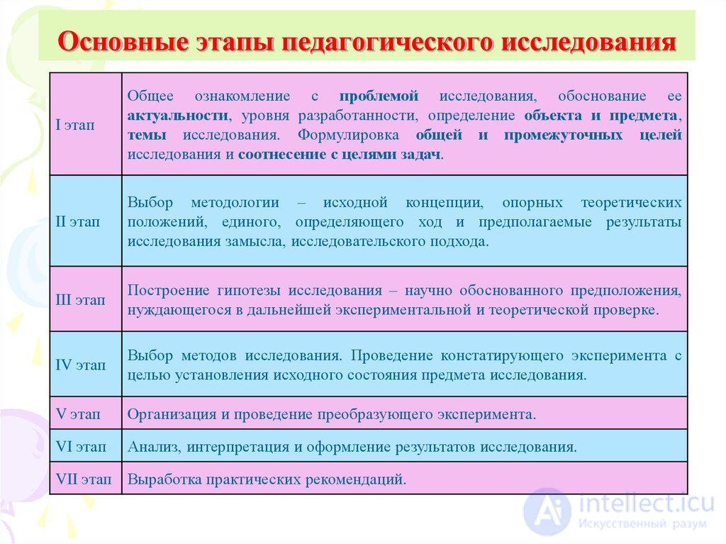 Тестовые задания по Теоретической педагогике со схемами