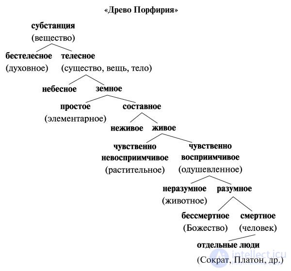 Типология и типы текстов