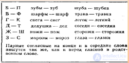 Опережающее обучение. Пример технологии С.Н. Лысенковой  