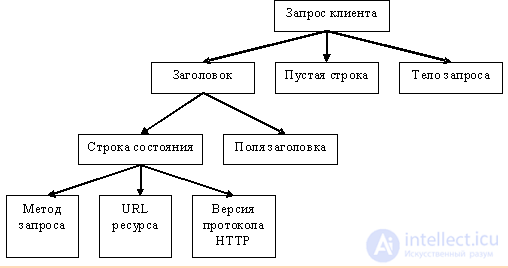 Web-тестирование, особенности, виды, последовательность