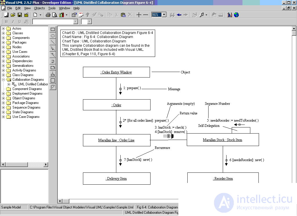 Как построить uml диаграмму в visual studio