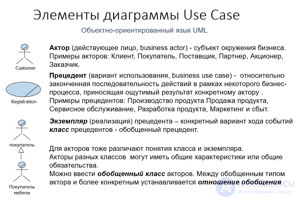 4. Диаграмма вариантов использования (Use case diagram) диаграмма прецедентов