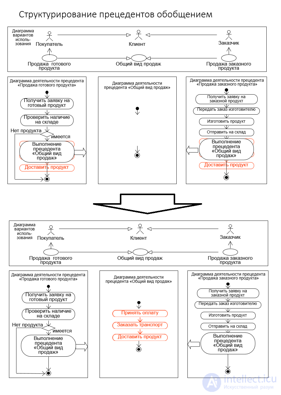 4. Диаграмма вариантов использования (Use case diagram) диаграмма прецедентов