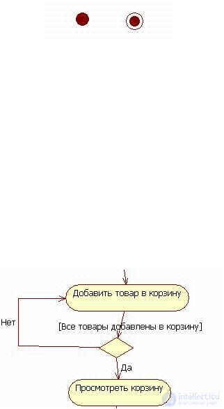 6.1 Основные элементы нотации диаграмм деятельности