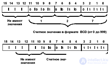 операции с счетчиками в контактном плане