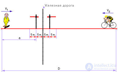 Понятие моделирования. Способы представления моделей