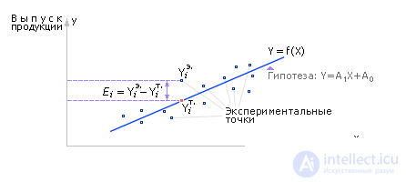 Линейные регрессионные модели