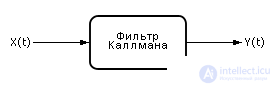 Модель в виде фильтра Каллмана