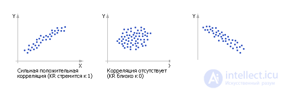 Оценка качества модели