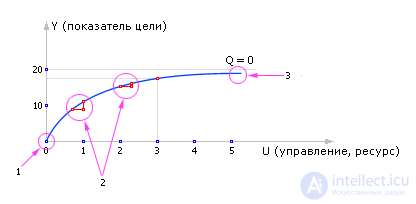 Технология использования компьютерных моделей