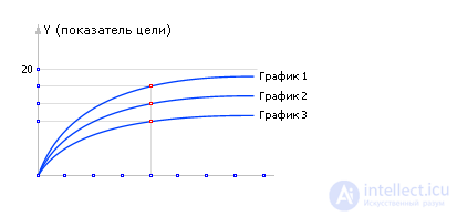 Технология использования компьютерных моделей