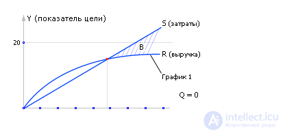 Технология использования компьютерных моделей