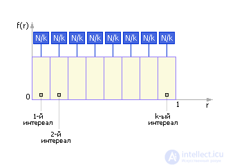 Генераторы случайных чисел