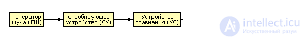 Генераторы случайных чисел