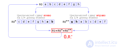 Генераторы случайных чисел