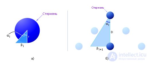 Моделирование нормально распределенных случайных величин