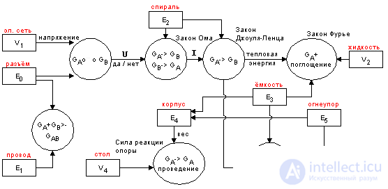 Внутреннее представление данных и проблема проектирования. Операции Коллера.    Пример проектирования чайника с помощью набора Коллера. Критерии.