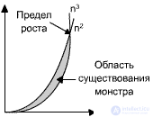 Воспроизводство и эволюция. Эволюционные правила. Типы эволюции. Классы.