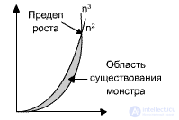 Воспроизводство и эволюция. Эволюционные правила. Типы эволюции. Классы.